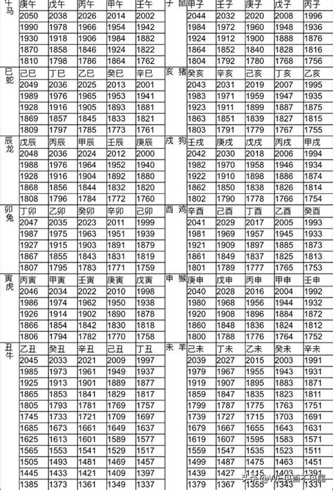 1982 屬|十二生肖年份對照表 (西元、民國)